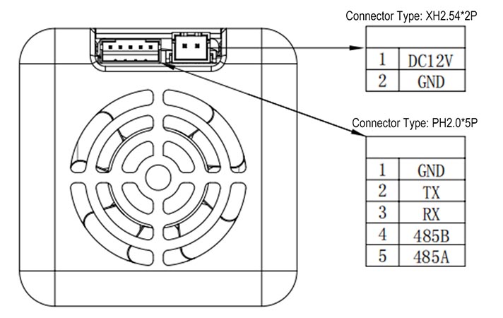 Interface Definition of 1550nm SWIR laser lighting module