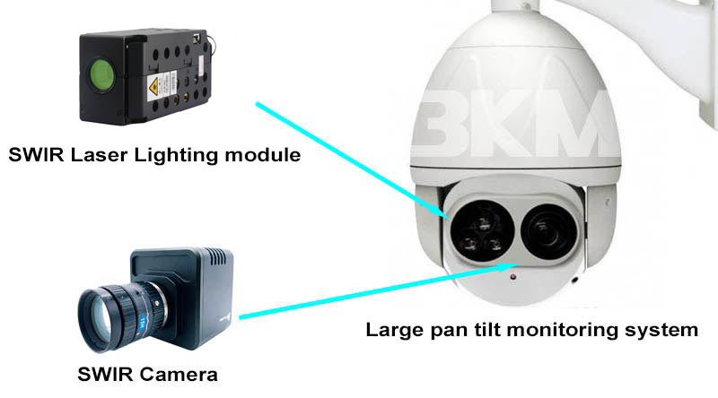 1000m 1550nm SWIR laser lighting Night vision monitoring system